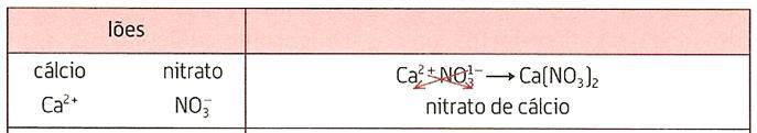 Nomenclatura IUPAC de compostos inorgânicos