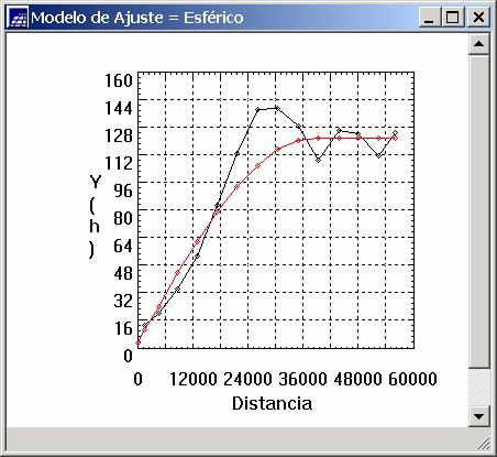 valor de Akaike Uma vez realizado o procedimento