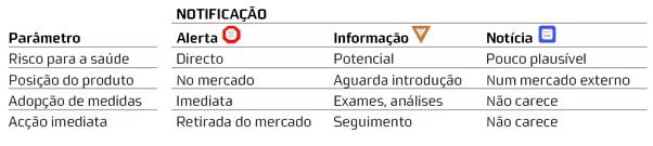 alimentos RASFF: