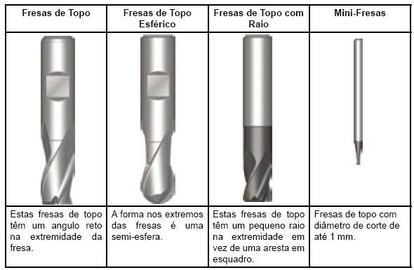 Tipos de