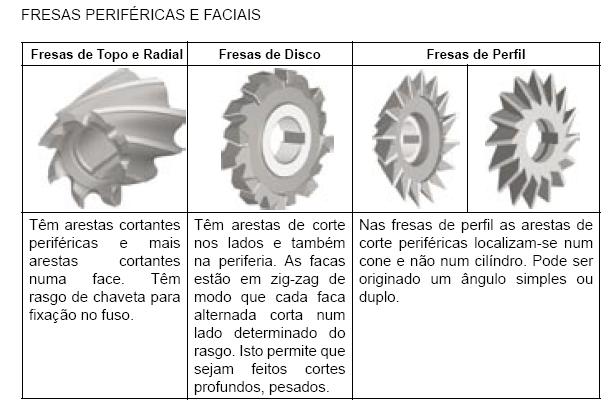 Tipos de Fresas