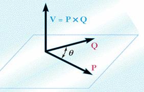 O produto externo de dois vectores e é definido como sendo o vector que satisfaz o seguinte: A linha de
