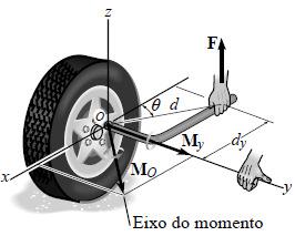 Momento de uma força respeito de um eixo especifico Na figura, para determinar o efeito de rotação, apenas a componente y do momento é