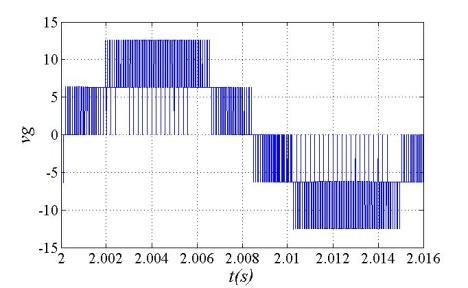 [a] [b] [c] [d] [e] [f] [g] [h] [i] Figura 12: Tensão v g (a) 1 Portadora, µ = 0. (b) 1 Portadora, µ = 0.5. (c) 1 Portadora, µ = 1. (d) 2 Portadoras, µ = 0. (e) 2 Portadoras, µ = 0.5. (f) 2 Portadoras, µ = 1.