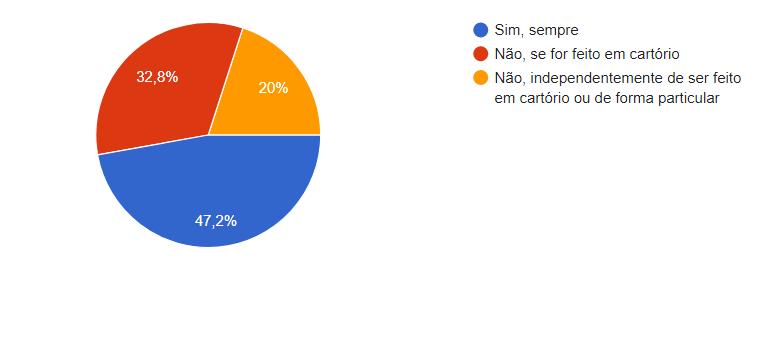 Você acredita ser necessário que