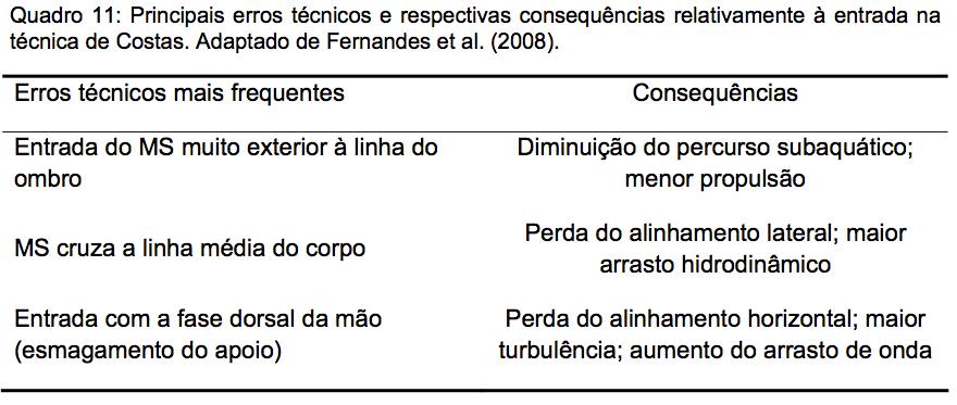 A 1a AD dá-se após a entrada, com o MS em extensão.