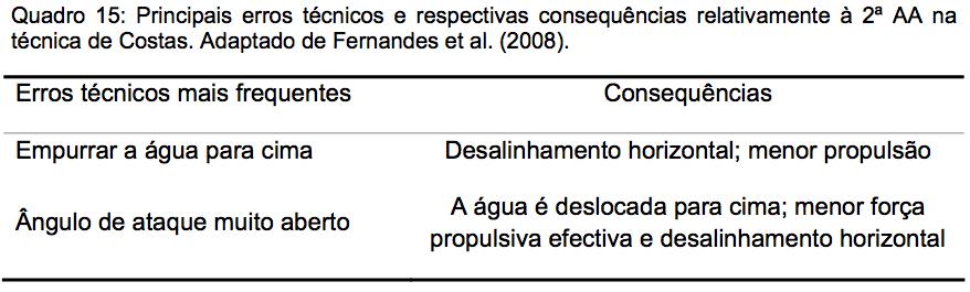 No momento da saída, quando as mãos se aproximam da coxa, os nadadores devem procurar reduzir a pressão deslocando os MS para fora da água deixando, desse modo, de gerar força propulsiva.