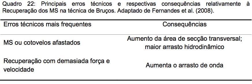 No final do deslocamento para dentro das mãos, os cotovelos assumem uma posição mais baixa e os antebraços realizam um movimento de rotação externa que conduz os antebraços para dentro e as mãos para