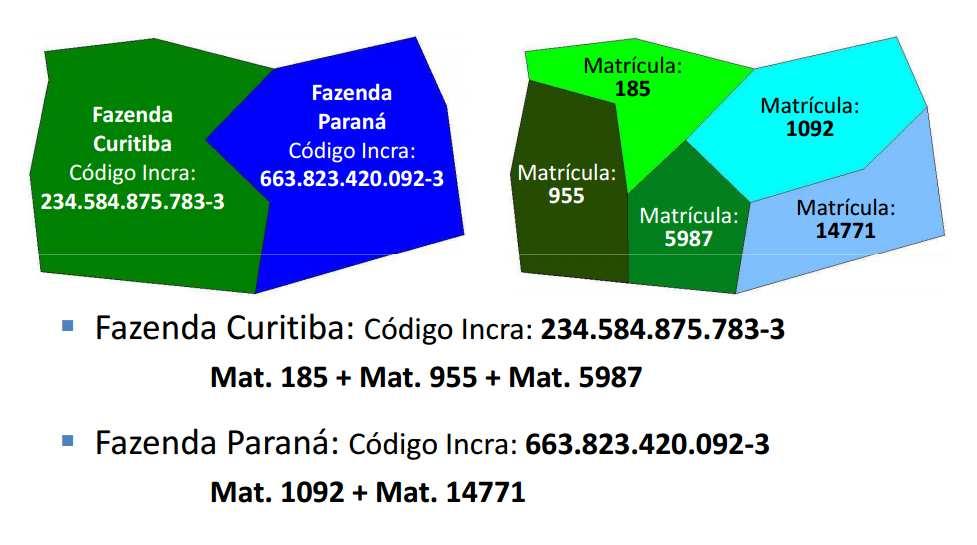 Um trabalho típico envolve cinco etapas (continuando): a medição, com o efetivo transporte das coordenadas dos marcos do IBGE até cada vértice, pelos métodos e precisões estabelecidos pela mesma