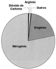 1.3 Atmosfera: Composição, Origem e Estrutura Vertical A atmosfera, camada gasosa que envolve a Terra, é constituída de uma mistura de gases que varia em função do tempo, da situação geográfica, da