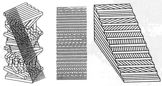 (transversal) b = tipo A (alternado) c = tipo L (longitudinal) Outras teorias para