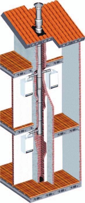 Chaminés Modulares Colectivas DINAGÁS Descrição Chaminé colectiva modular para a evacuação dos produtos da combustão das caldeiras individuais a gás, tanto atmosféricas como estanques.