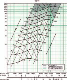 Kw 1290,27 4 Kw 1331,09 5,50 Kw 1431,09 7,50 Kw 1481,22 0,55/0,09 Kw 1249,42 0,75/0,12 Kw 1263,50