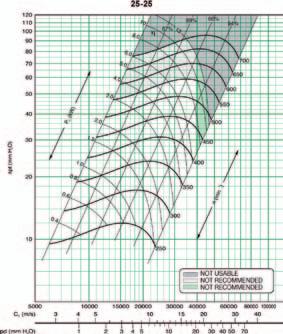 Caixas de ventilação - transmissão indirecta Dimensões KPB A B C D E F 7-7 600 450 450 272 251 68 9-7