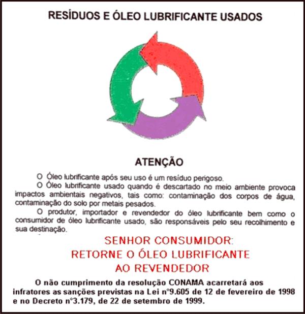 4) Outros Cartazes/Adesivos: Resolução Conama 362/2005 VI - divulgar em local visível ao consumidor, no