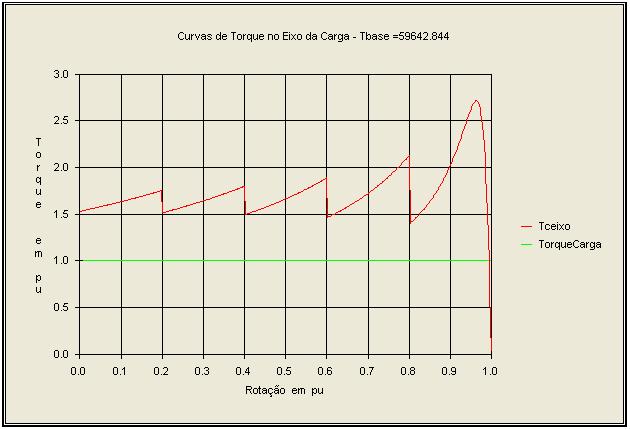 238 Tabela 8.2.1 Características de performance da máquina MATRGDA.