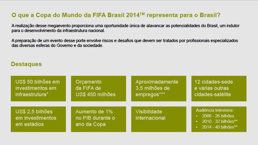 Fonte: PriceWaterhouseCoopers http://www.pwc.