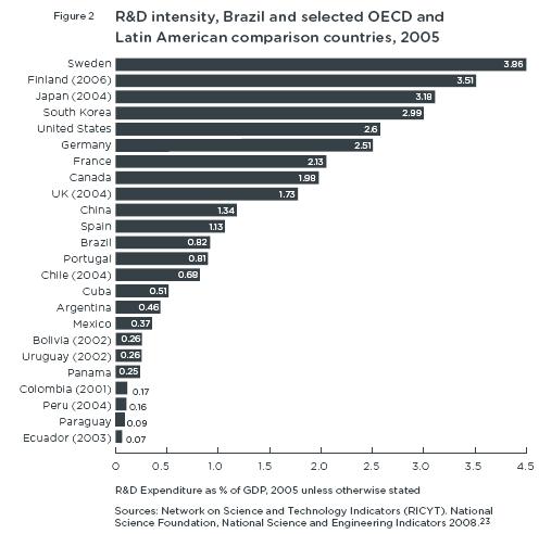 Brazil: The Natural Knowledge Economy - by