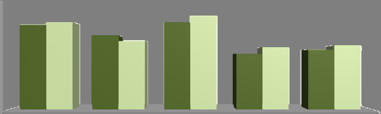 2.2.Média do preço da soja disponível ao produtor R$/sc Município *fevereiro janeiro Variação fevereiro Variação 09 (A) /09 (B) (A/B)