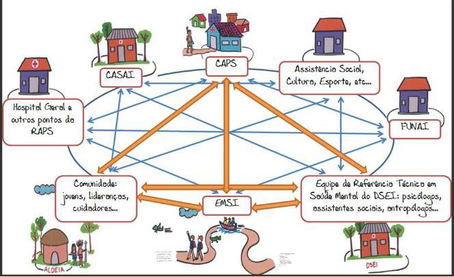 Atenção diferenciada