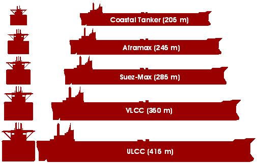 Navios tanque http://www.