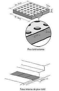Piso Tátil São faixas diferenciadas do revestimento geral do local, com superfície texturizada, para serem percebidas com maior facilidade pelos pés e pela bengala.