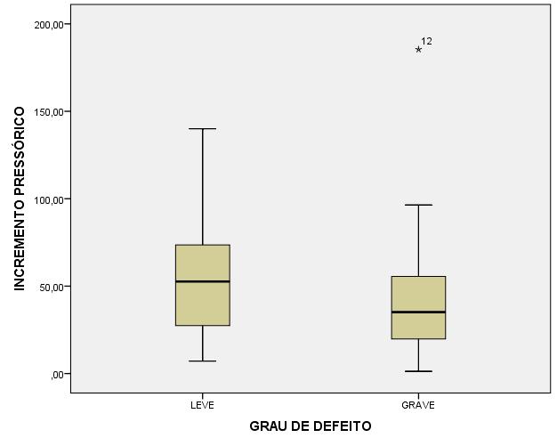 58 p=0,077 Gráfico 11.