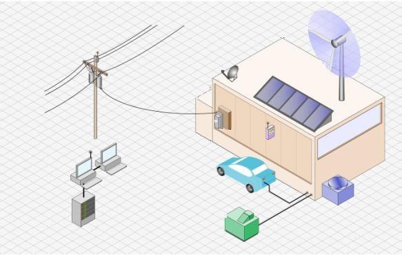 Visão de futuro no presente Smart Grid Renováveis Comunicações Rede Elétrica Internet Edifício com Entrada EMS Painéis Fotovoltáicos Controle Dinâmico de Sistemas Operação
