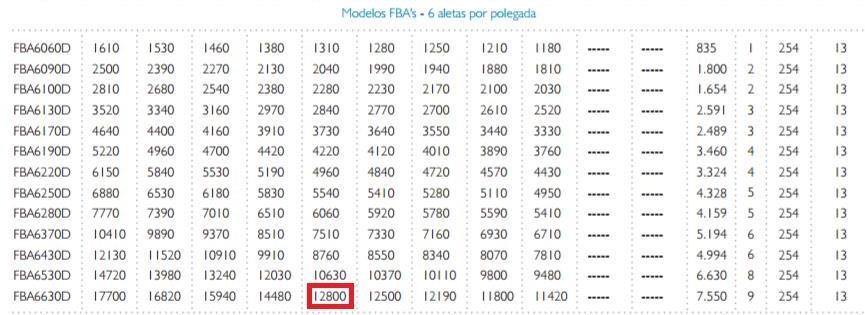 0ºC e sabendo que o Dt especificado pelo fabricante é de 6 C, chega-se em uma temperatura de evaporação de -6 C.