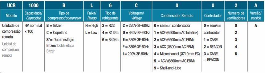 3 VÁLVULA DE EXPANSÃO TERMOSTÁTICA A válvula de expansão termostática tem o papel de regular a passagem do fluxo de refrigerante no evaporador e consequentemente a quantidade de vapor que entra no