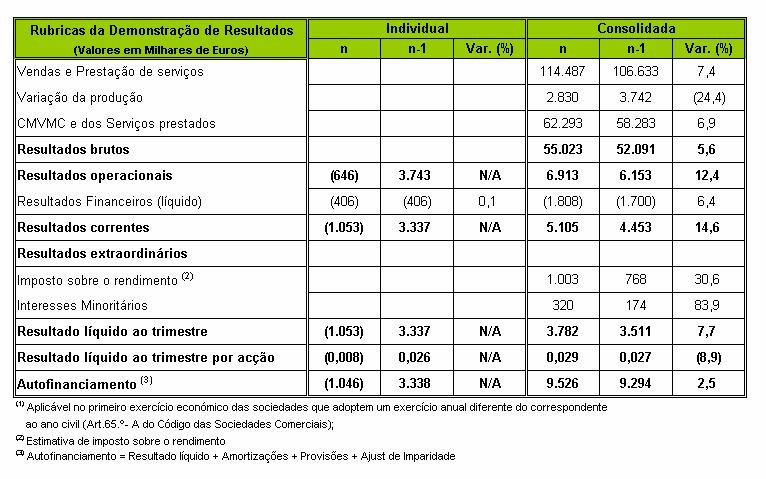 Informação Financeira