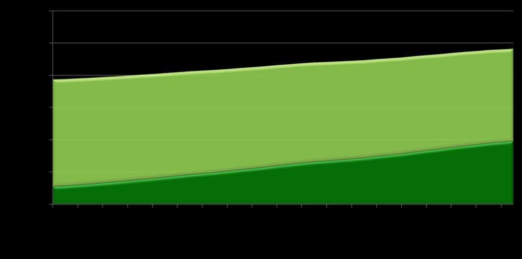 Evolução do Mercado de Veículos