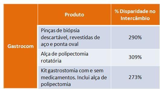 Preços