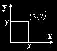 O sistema mais simples é o cartesiano bidimensional, cujos eixos são denominados pelo