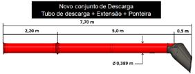 colhendo com plataformas de até 40 pés e taxa de vazão de 114 litros/segundo.