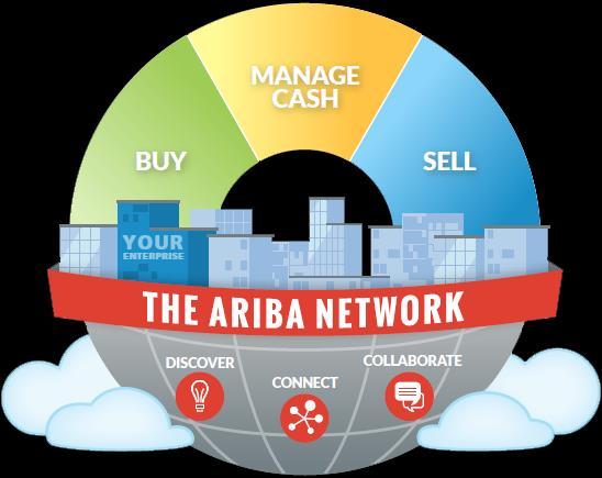 Ao criar valor para ambos lados a Ariba conseguiu escalar o modelo de negócios em rede para