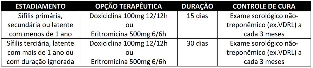 Nas demais situações