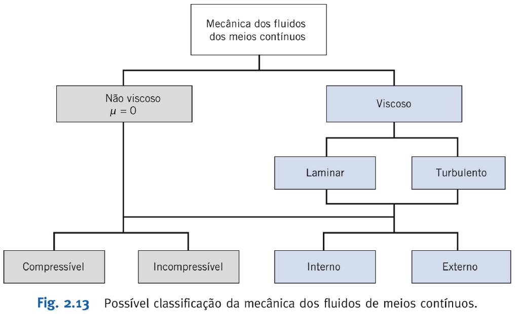 POSSÍVEL CLASSIFICAÇÃO