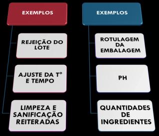 ESCOLHA DO MONITOR AÇÕES CORRETIVAS 31 32 N DE PCC MEDIDAS PREVENTIVAS COMPLEXIDADE TREINADOS PARA MONITORAR CADA VARIÁVEL DOS PCCs; CIENTE DO PROPÓSITOS E IMPORTÂNCIA DE MONITORAÇÃO; ACESSO RÁPIDO E