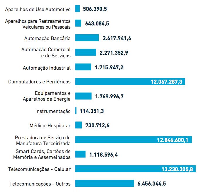 Faturamento Bruto Global Ano 2012