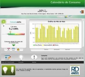 outros 1,5 mil com medidores Elo-Echelon utilizando tecnologia PLC Centros de pesquisa como a Fitec e