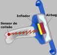 libertação de um gás, este dispositivo está copulado a um balão que fica no painel do automóvel, e quando ocorre uma colisão os sensores localizados nos para
