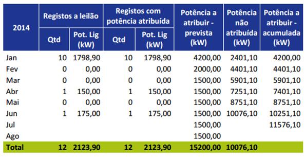 7 1. Miniprodução Escalão III [2013 Vs 2014] 2014 2013 Fonte: