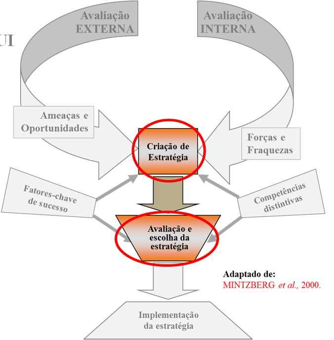 Modelo do Relatório 09 * Em que fase do projeto estamos? 1. Conhecer o básico sobre a UI e seu entorno 2. Determinar o significado de SUCESSO para a UI 3.