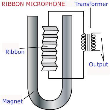 Figura : Diagrama de um microfone de