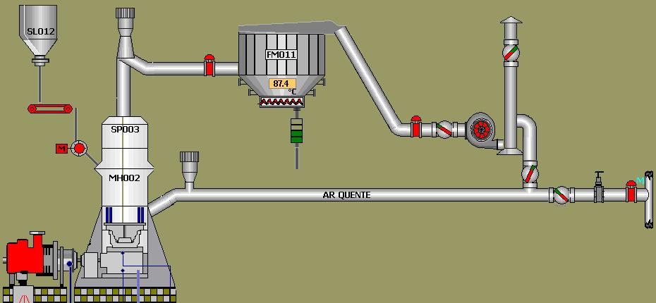 Figura 2 - Visão geral do fluxo de processo Para que o processo de moagem e secagem do carvão aconteça adequadamente é importante que se controle o fluxo e a temperatura dos gases.