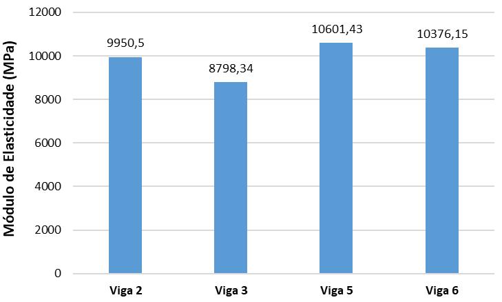 125 133 5. RESULTADOS E DISCUSSÕES 5.