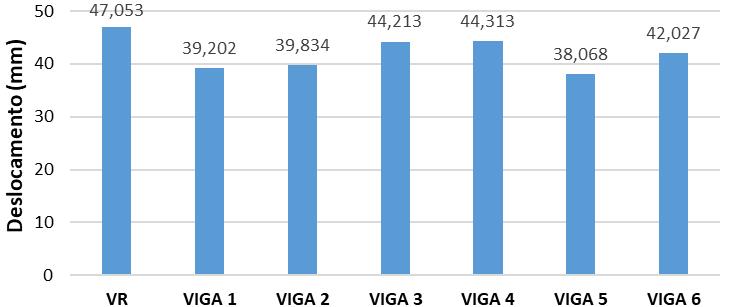 125 135 FIGURA 5: