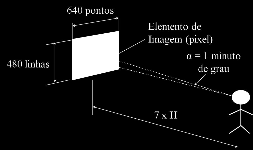 ângulo sustentado pelo