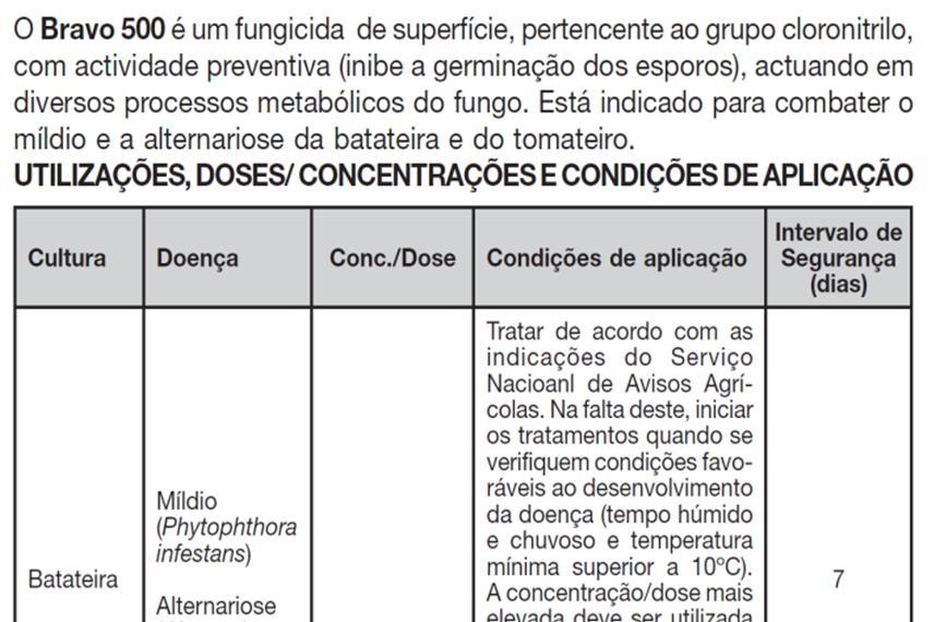 Condições e instruções de utilização do produto Tipo de produto